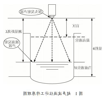 超声波液位计工作原理图